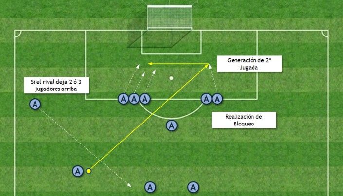 Acciones a Balón Parado Estrategias La Libreta del Mister